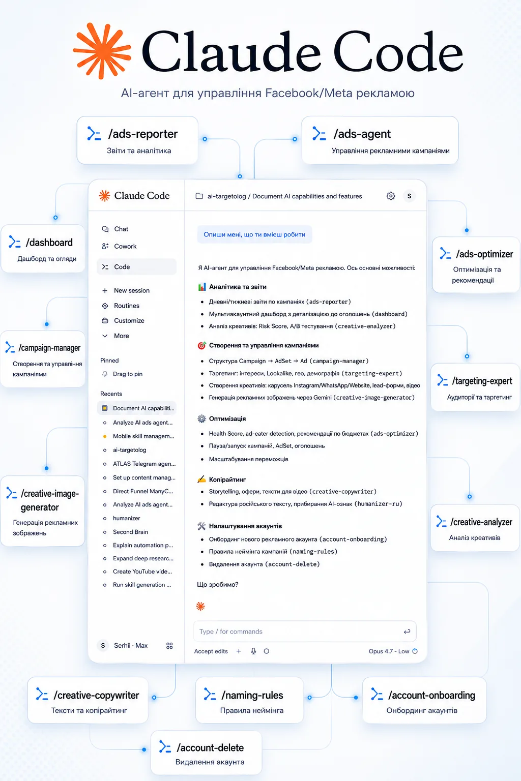AI Ads Agent — приклад роботи